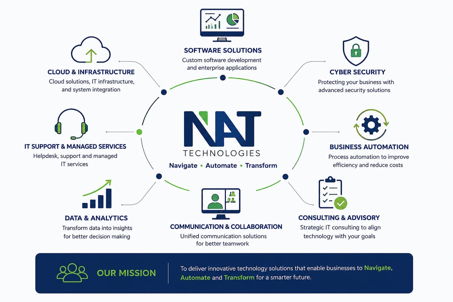 Cloud Solutions